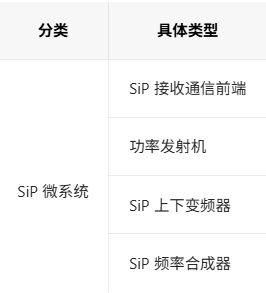 SiP微系統類別